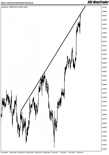 Click to Enlarge

Name: AUDUSD,H1.jpg
Size: 104 KB