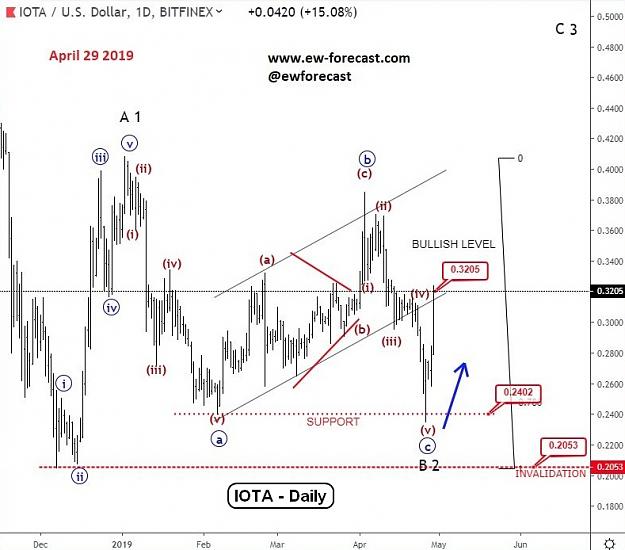 Click to Enlarge

Name: EW-IOTA(D)-29.4.19.jpeg
Size: 128 KB