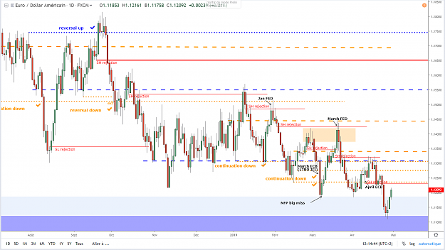 Click to Enlarge

Name: eurusd-d1-30-04-2019.png
Size: 82 KB