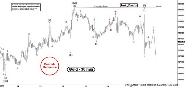 Click to Enlarge

Name: EW-Gold(30)-2.5.19.jpg
Size: 70 KB