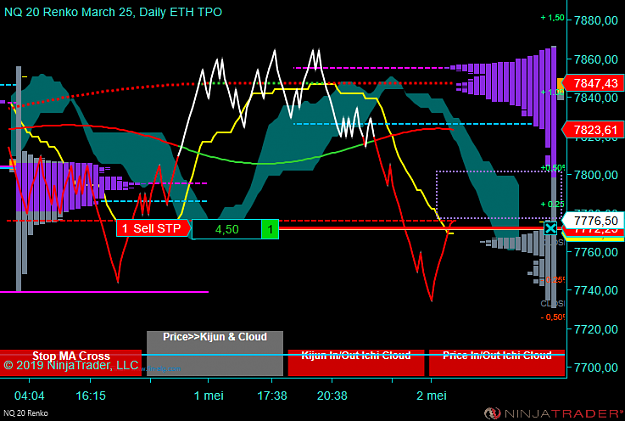 Click to Enlarge

Name: NQ 06-19 (20 Renko) 2019_05_02 (09_50_08).png
Size: 59 KB