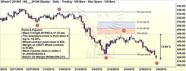 Click to Enlarge

Name: wheat may daily performance.jpg
Size: 245 KB