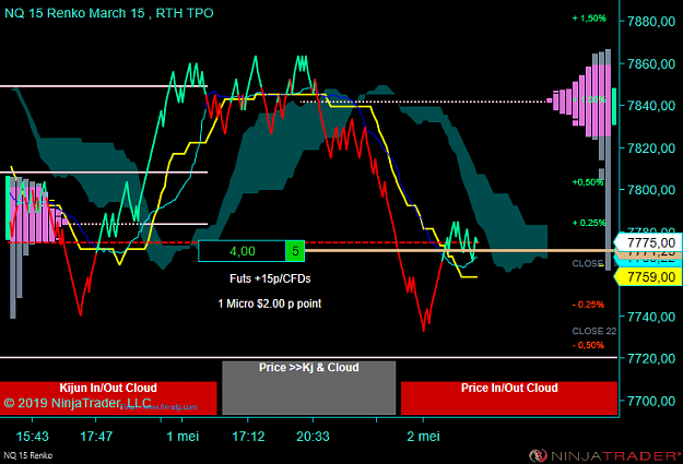 Click to Enlarge

Name: NQ 06-19 (15 Renko) 2019_05_02 (14_30_37).png
Size: 56 KB