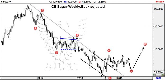 Click to Enlarge

Name: sugar weekly back adjusted.jpg
Size: 129 KB