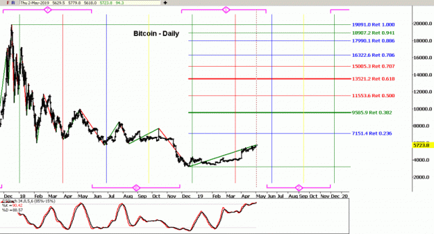 Click to Enlarge

Name: BTC(D)-2.5.19.gif
Size: 41 KB
