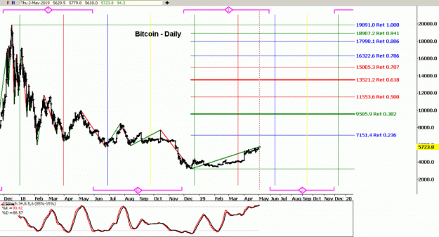 Click to Enlarge

Name: BTC(D)-2.5.19.gif
Size: 41 KB