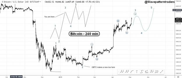Click to Enlarge

Name: EW-BTC(240)-3.5.19.jpeg
Size: 94 KB