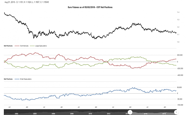 Click to Enlarge

Name: cotbase-euro-futures-cot-net-positions.png
Size: 75 KB