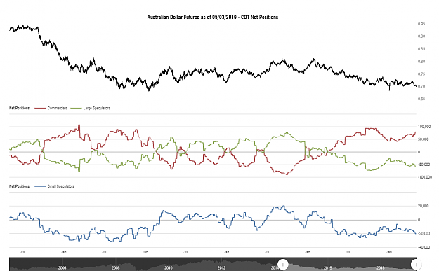 Click to Enlarge

Name: cotbase-australian-dollar-futures-cot-net-positions.png
Size: 87 KB