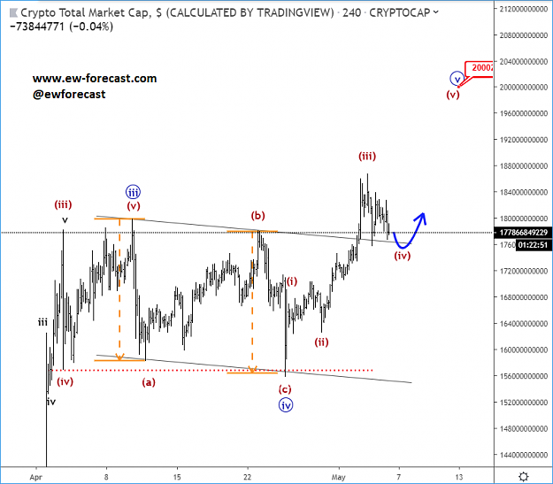 Click to Enlarge

Name: Crypto-Market-Cap-6.5.19.png
Size: 52 KB