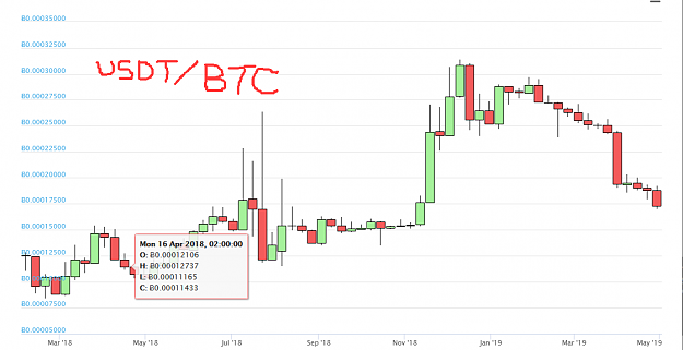 Click to Enlarge

Name: usdt  btc.png
Size: 26 KB
