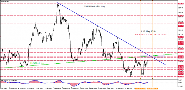 Click to Enlarge

Name: xauusd-h4-pepperstone-group-limited.png
Size: 46 KB