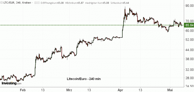 Click to Enlarge

Name: LTC(240)-7.5.19.gif
Size: 32 KB