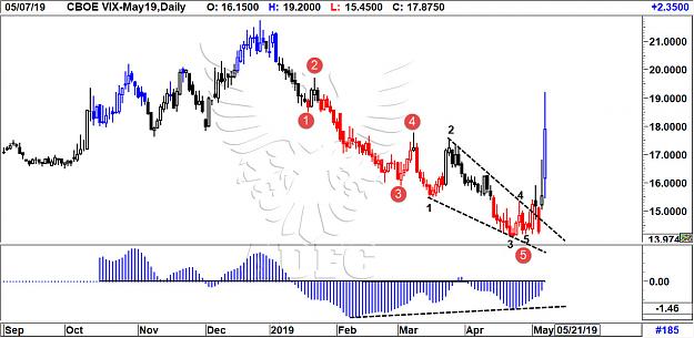 Click to Enlarge

Name: vix may daily 3.jpg
Size: 180 KB