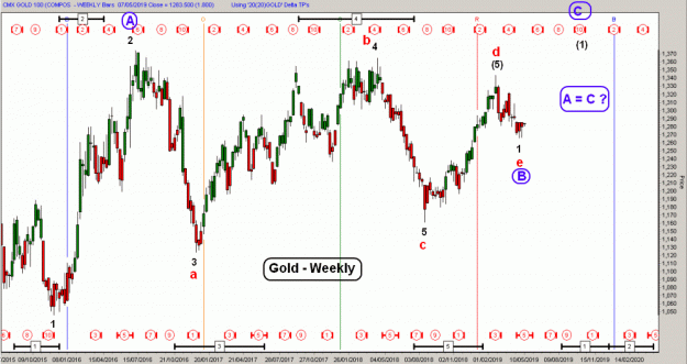 Click to Enlarge

Name: D-Gold(W)-7.5.19.gif
Size: 54 KB