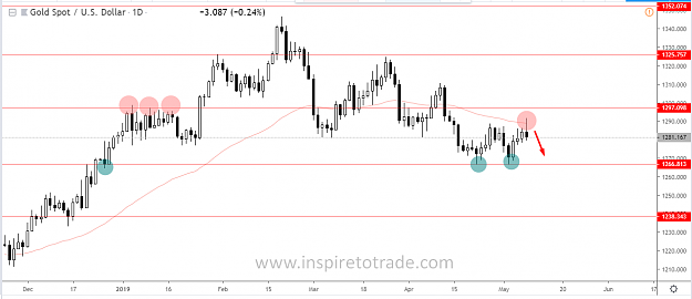 Click to Enlarge

Name: 9-May XAUUSD.png
Size: 42 KB