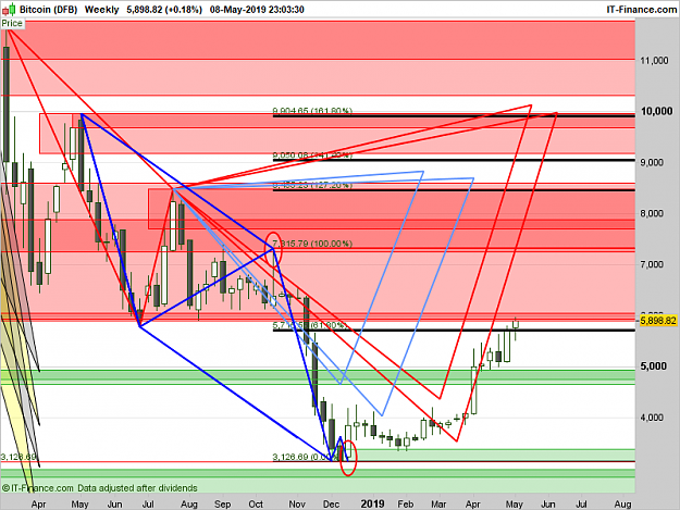 Click to Enlarge

Name: XBTUSD-Weekly.png
Size: 72 KB