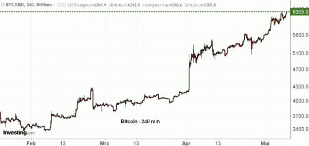 Click to Enlarge

Name: BTC(240)-8.5.19.gif
Size: 31 KB