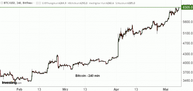 Click to Enlarge

Name: BTC(240)-8.5.19.gif
Size: 31 KB