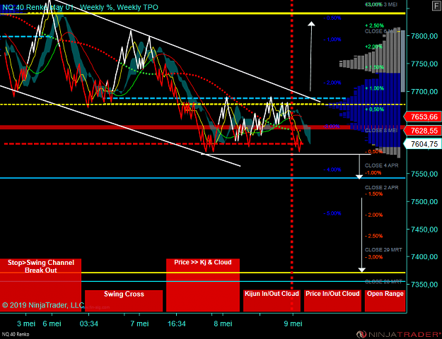 Click to Enlarge

Name: NQ 06-19 (40 Renko) 2019_05_09 (07_25_58).png
Size: 101 KB