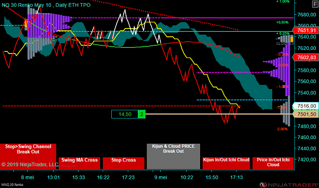 Click to Enlarge

Name: MNQ 06-19 (30 Renko) 2019_05_09 (17_18_12).png
Size: 74 KB