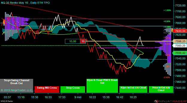 Click to Enlarge

Name: MNQ 06-19 (30 Renko) 2019_05_09 (18_45_15).png
Size: 81 KB