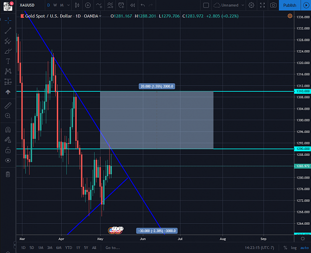 Click to Enlarge

Name: Gold 05092019.png
Size: 81 KB