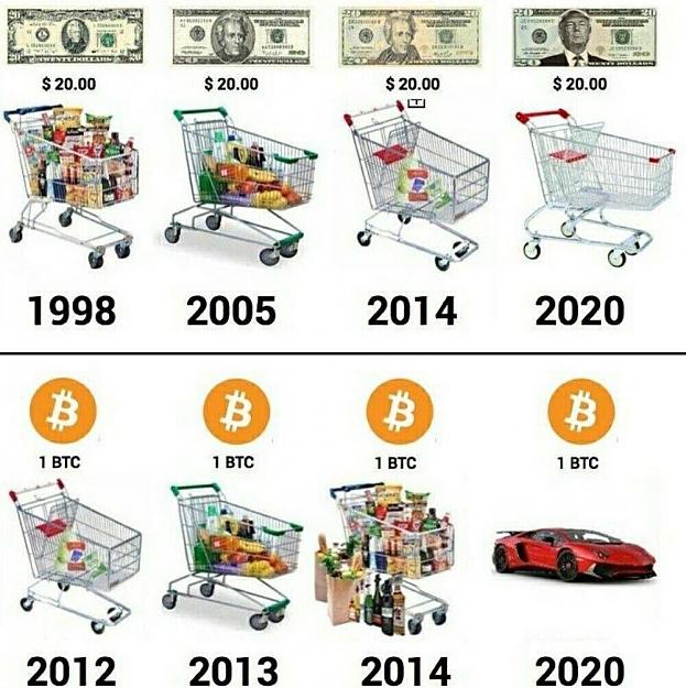 Click to Enlarge

Name: Bitcoin to 2020 Trump.jpg
Size: 131 KB