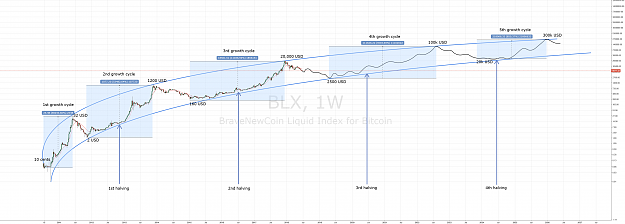 Click to Enlarge

Name: Bitcoin waves next 100k.png
Size: 171 KB