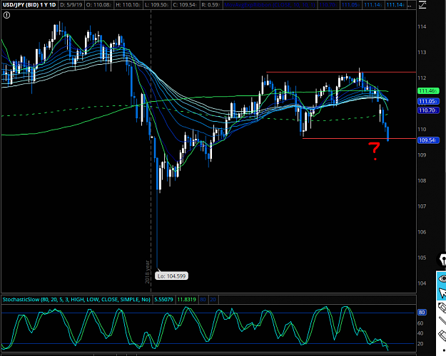 Click to Enlarge

Name: USDJPY daily.png
Size: 113 KB