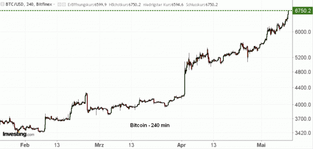 Click to Enlarge

Name: BTC(240)-10.5.19.gif
Size: 31 KB