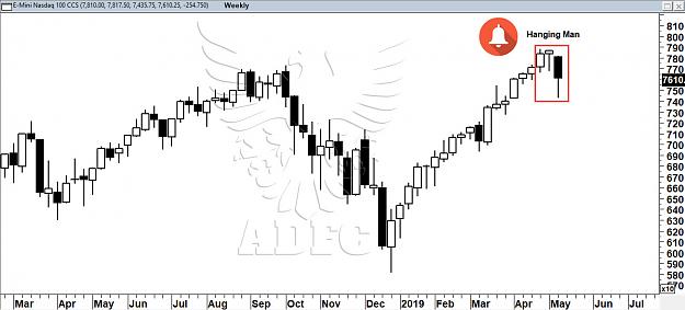 Click to Enlarge

Name: emini nasdaq cont weekly 2.jpg
Size: 127 KB