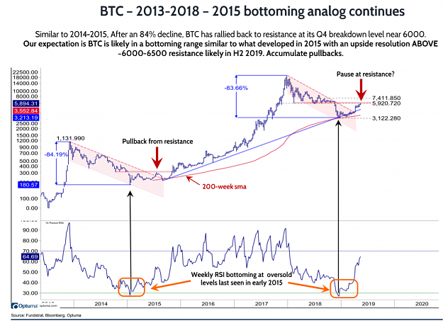 Click to Enlarge

Name: BTC(D)-10.5.19.PNG
Size: 242 KB