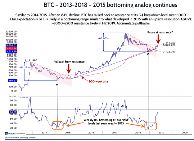 Click to Enlarge

Name: BTC(D)-10.5.19.PNG
Size: 242 KB