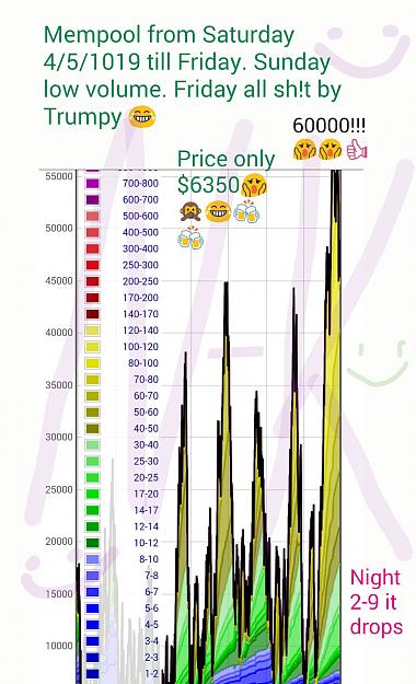 Click to Enlarge

Name: mempool queue May19.jpg
Size: 315 KB