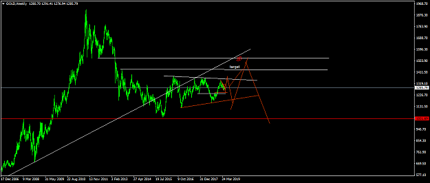 Click to Enlarge

Name: GOLDWeekly.png
Size: 37 KB