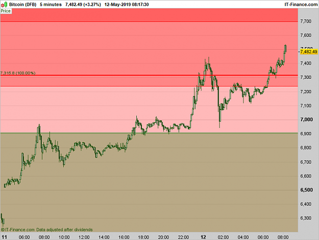 Click to Enlarge

Name: XBTUSD-5-minutes.png
Size: 18 KB