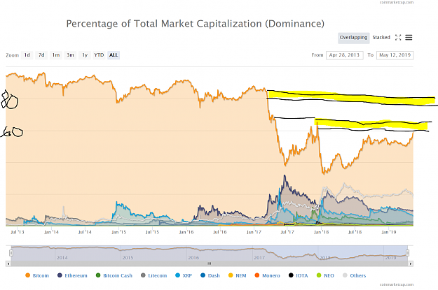 Click to Enlarge

Name: btcdom.PNG
Size: 230 KB