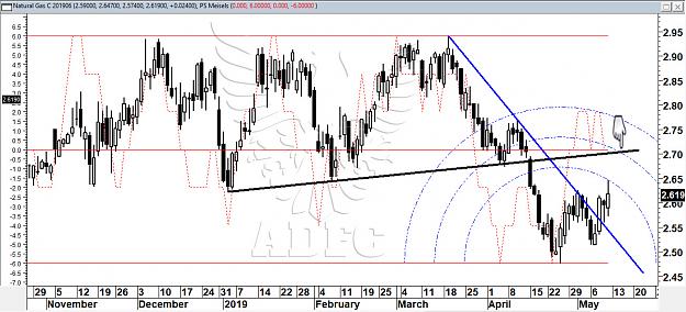 Click to Enlarge

Name: natural gas june daily.jpg
Size: 249 KB