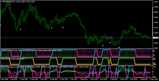 Click to Enlarge

Name: EURUSDMonthly.png
Size: 41 KB