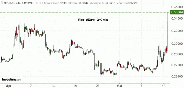 Click to Enlarge

Name: XRP(240)-13.5.19.gif
Size: 40 KB