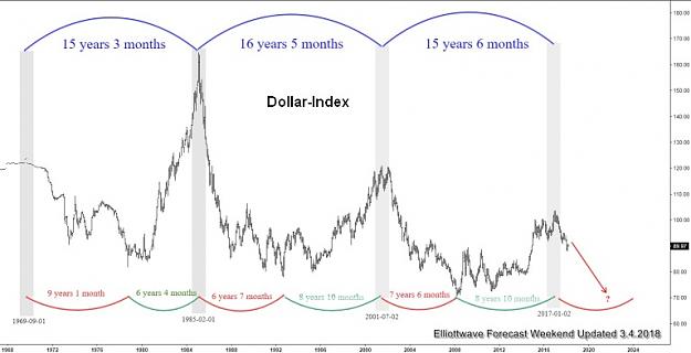 Click to Enlarge

Name: DXY-Time-Cycle.jpg
Size: 64 KB