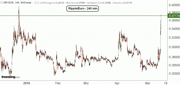 Click to Enlarge

Name: XRP(240)-14.5.19.gif
Size: 40 KB
