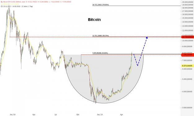 Click to Enlarge

Name: BTC(5)-15.5.19_outlook.jpeg
Size: 88 KB