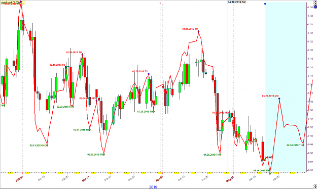 Click to Enlarge

Name: AUDUSD 5-15-19 May NN1 forecast.png
Size: 76 KB