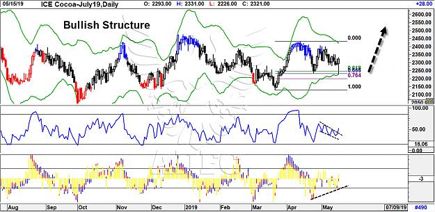 Click to Enlarge

Name: cocoa july19 daily.jpg
Size: 285 KB