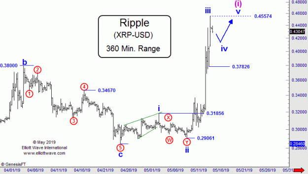 Click to Enlarge

Name: EW-XRP(360)-15.5.19.gif
Size: 17 KB