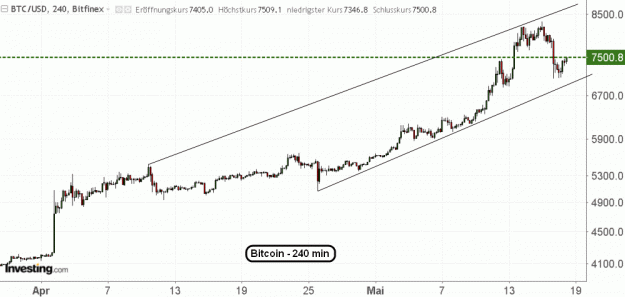 Click to Enlarge

Name: BTC(240)-17.5.19.gif
Size: 36 KB