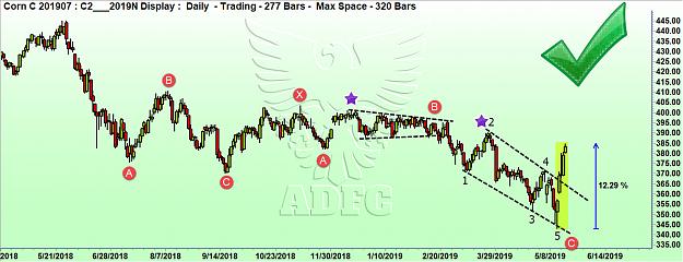 Click to Enlarge

Name: CORN JULY DAILY 3.jpg
Size: 195 KB