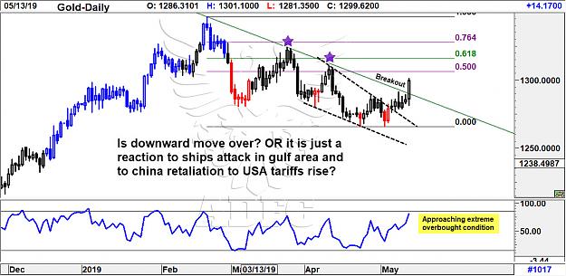 Click to Enlarge

Name: Gold daily 56.jpg
Size: 215 KB